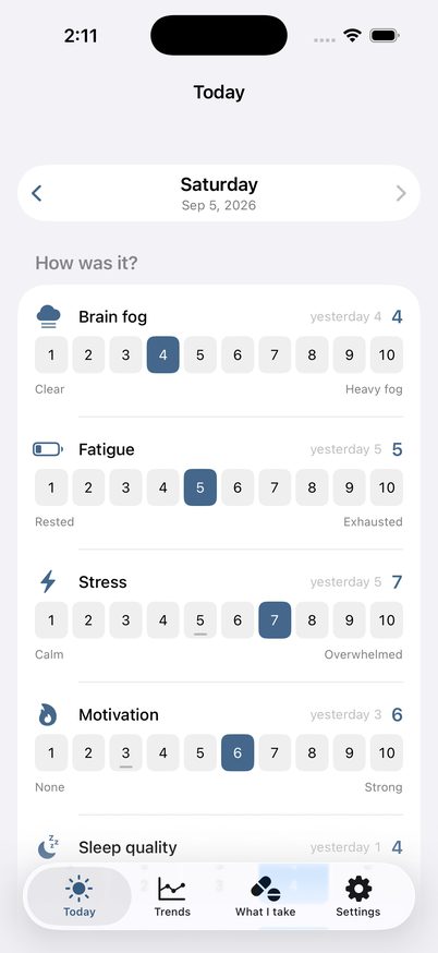 The daily check-in: brain fog, fatigue, stress, motivation and sleep rated one to ten, with yesterday's value shown beside each.